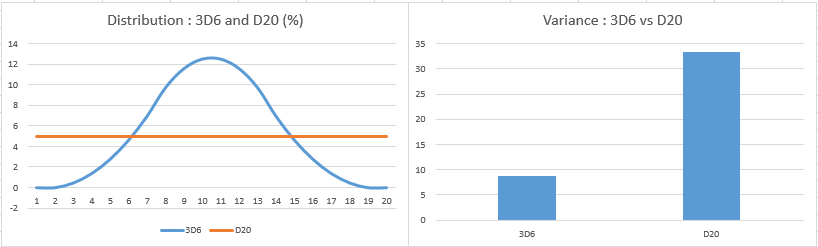 probability distribution for a roll of 3D6 vs a roll of D20